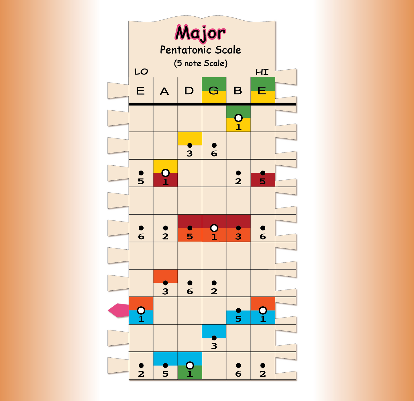 Pentatonic Scale Major Stick, Single Stick Close Up