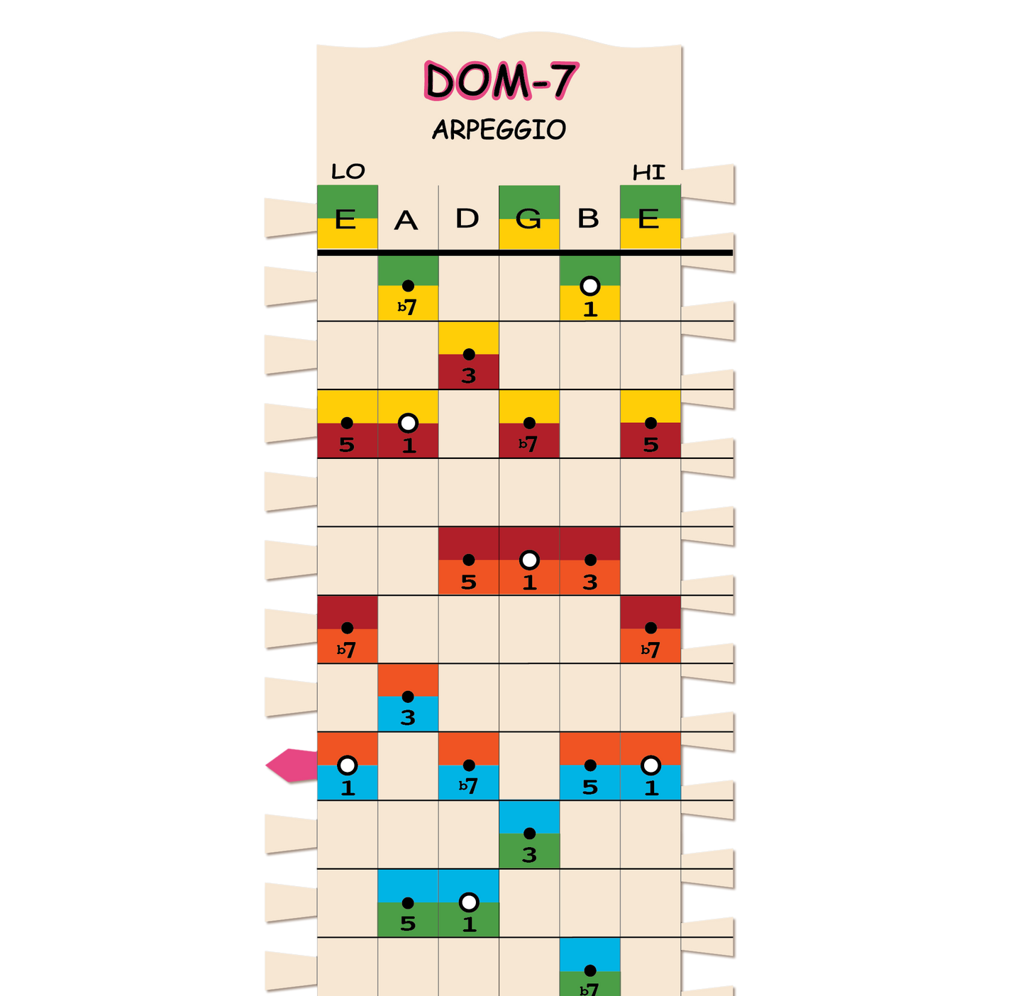 DOM-7 Arpeggio Stick - Single Stick