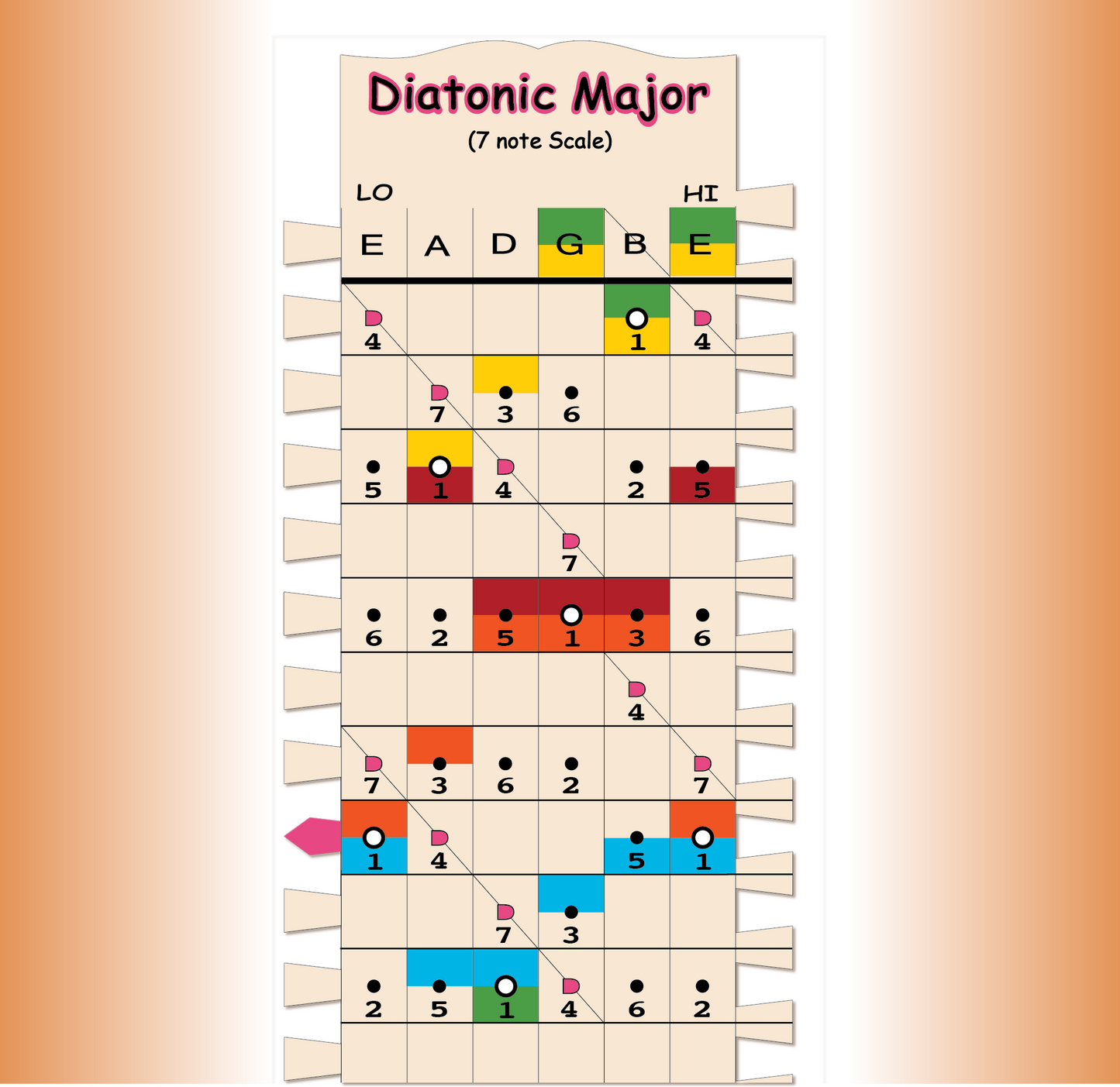 Diatonic Major Stick, Single Stick Close Up