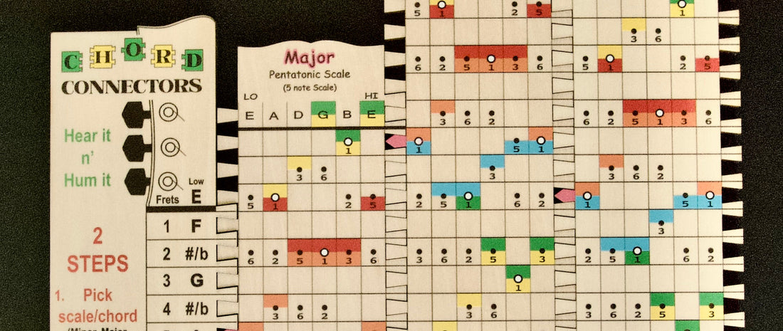 Master Your Guitar with a Clear Map: Learn Fast, Play Confidently!