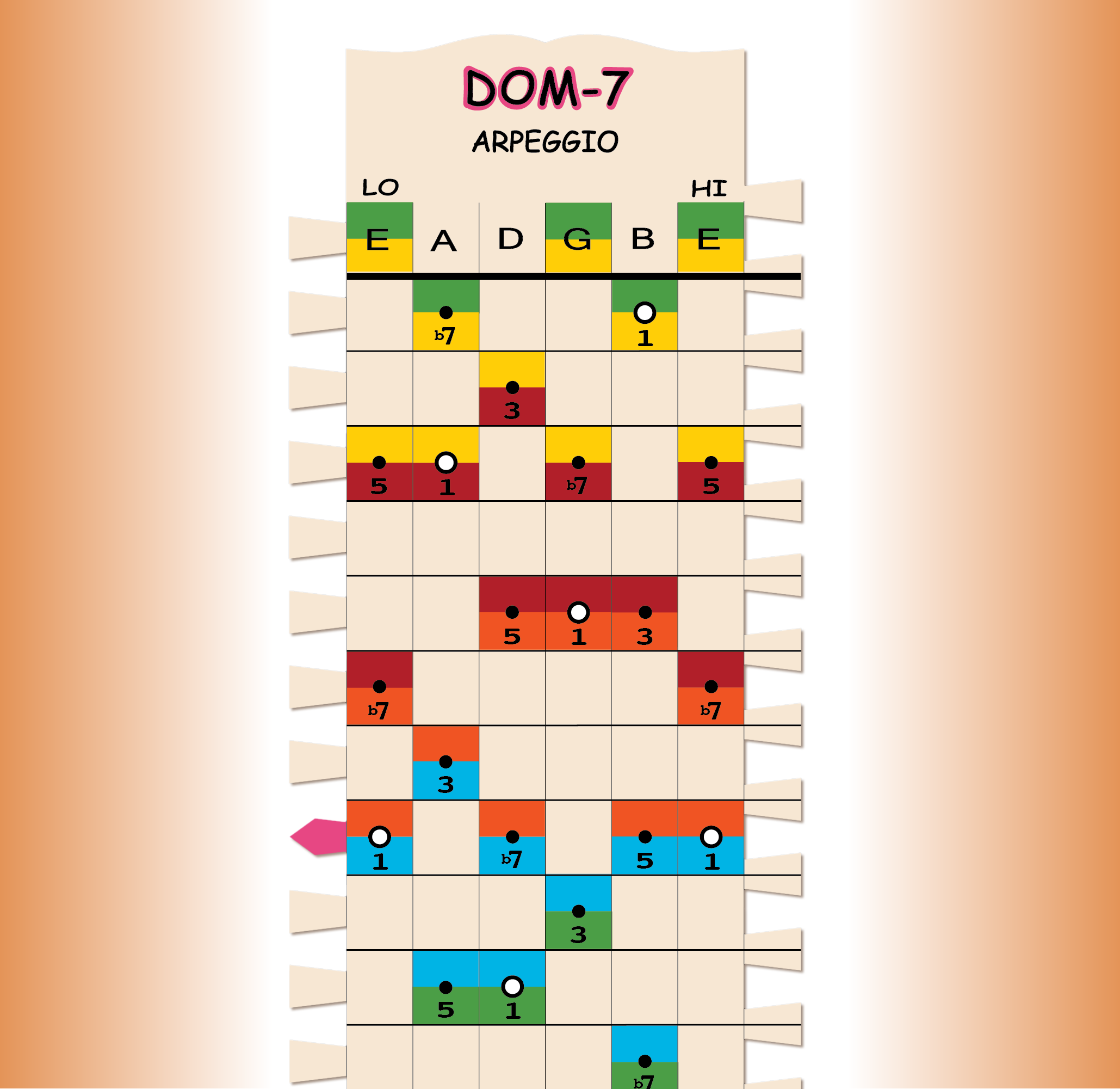DOM-7 ARPEGGIO (x1)