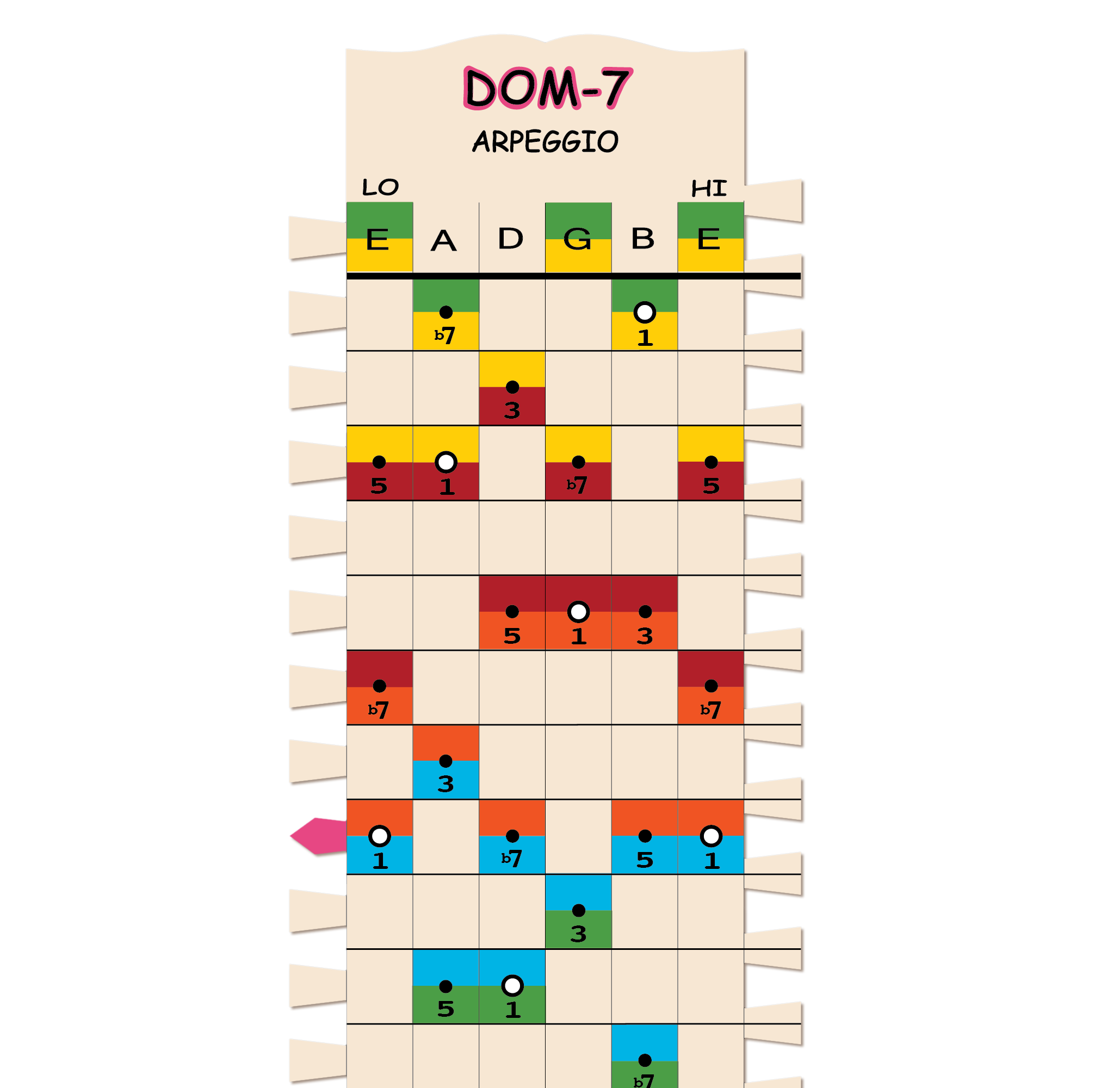 DOM-7 ARPEGGIO (x1)