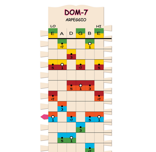 DOM-7 Arpeggio Stick - Single Stick