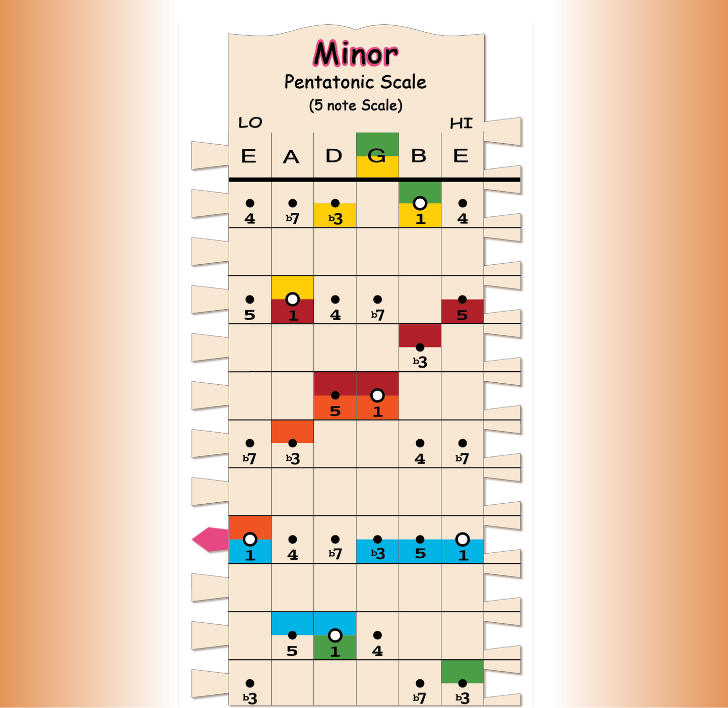 Minor Pentatonic Scale Stick Close Up