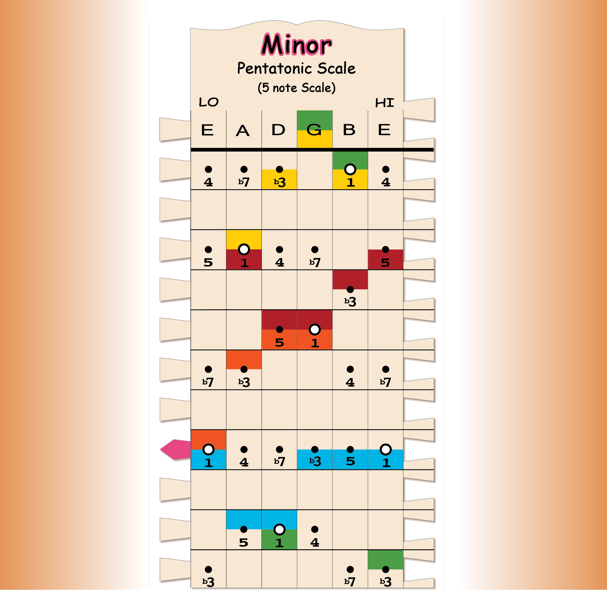 Minor Pentatonic Scale Stick Close Up