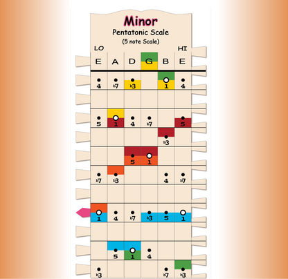 Minor Pentatonic Scale Stick Close Up