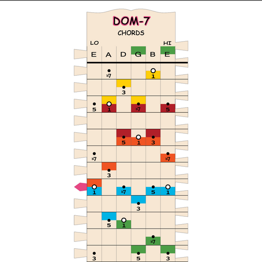 DOM-7 Chords