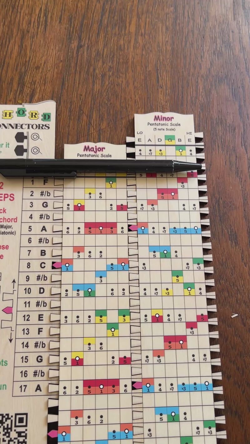 Soloing Over G Major Chord