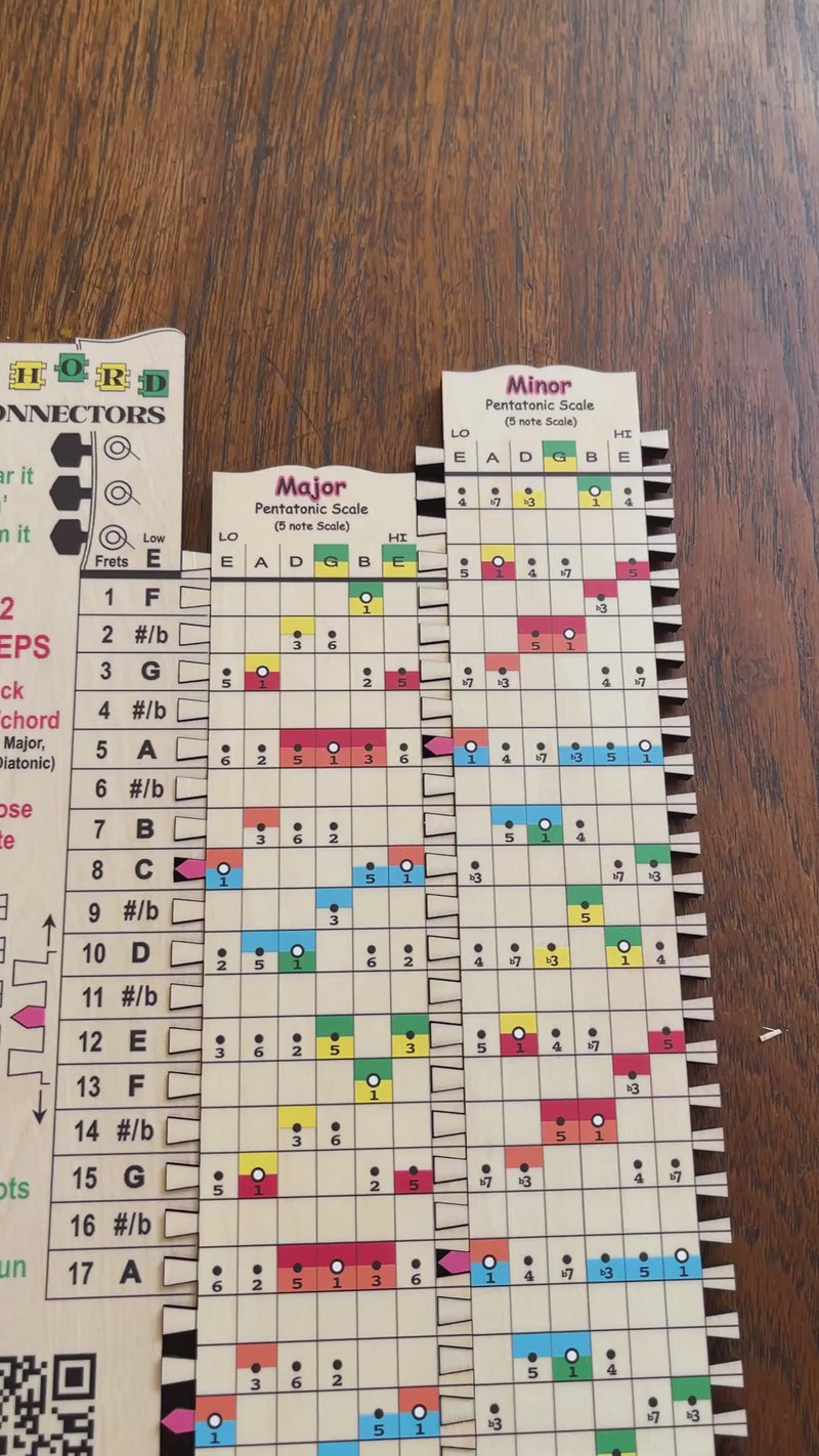 Battleship on the Fretboard