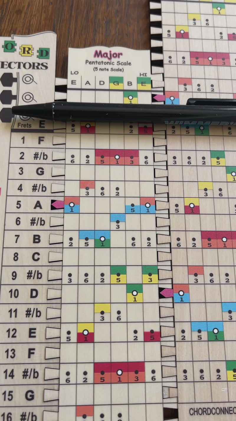 Soloing By Following the Dots